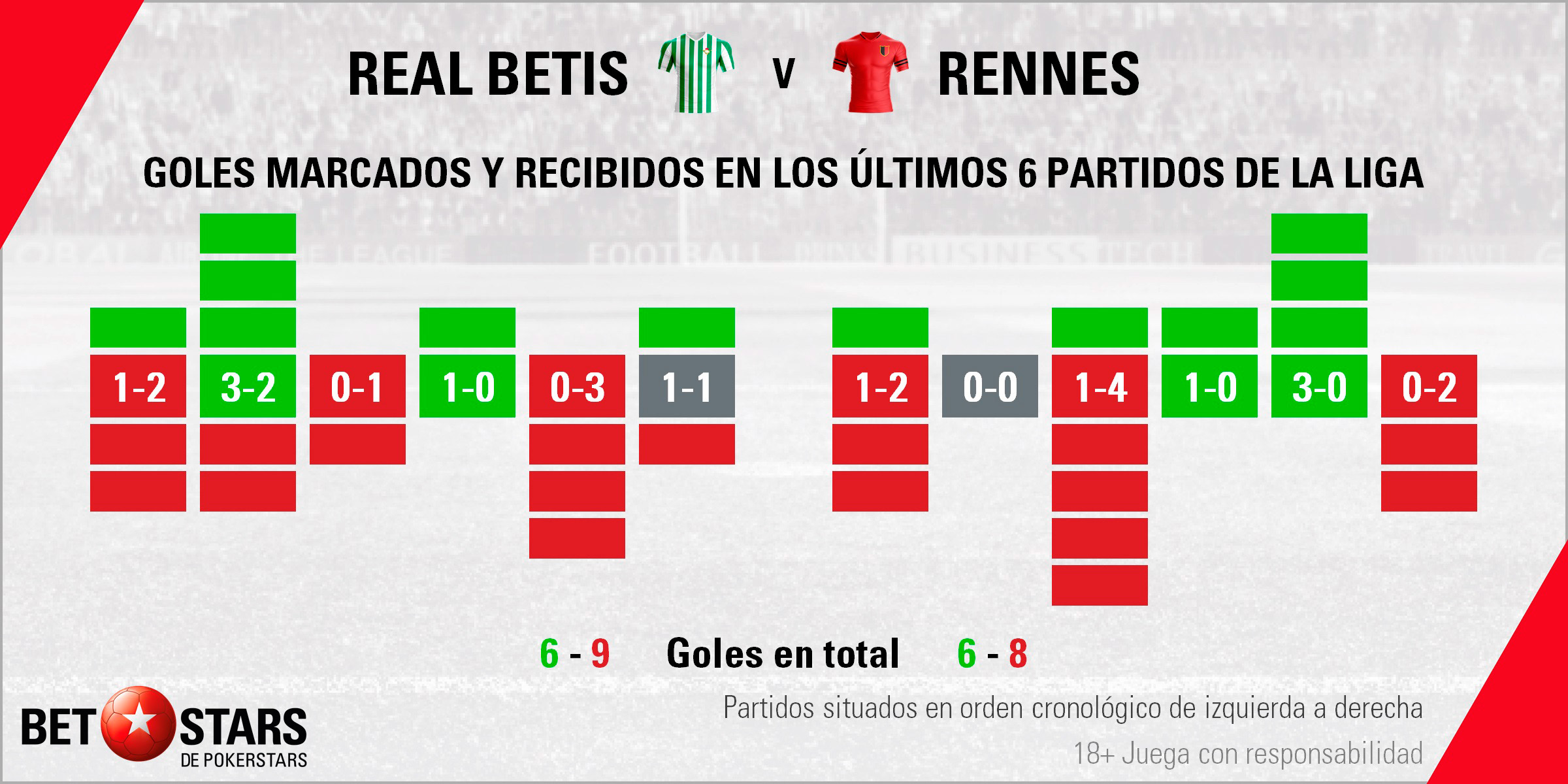 Betstars Real Betis vs Rennes 03 Betstars, Real Betis vs Rennes, pronosticos deportivos, Europa League, pronosticos Europa League, apuestas Europa League, pronósticos fútbol, apuestas fútbol, partidos de hoy, partidos de futbol hoy, partidos hoy, partidos de liga mañana, calendario Europa League, ultimas noticias deportivas, noticias de deportes, apuestas deportivas, apuestas deportivas pronósticos expertos